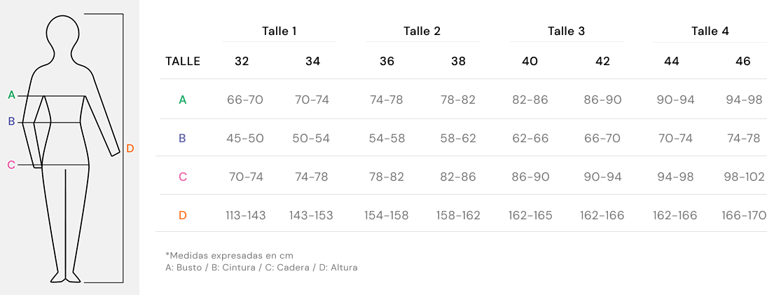 Tabla de talles 55fbaf74e7918947a1a259b0ef7aa3a8da7037d7716592743c1542efeeabc448