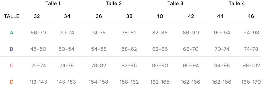 Tabla de talles mobile 2 34b0a802e4dd13c2a21088396ec55810075c63dbe392076e126af7845b49b174